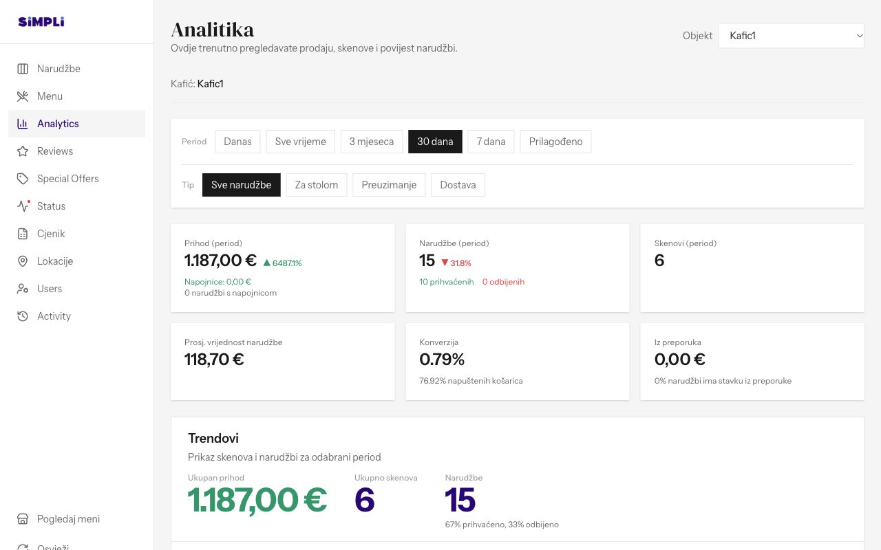 Analytics → venue, period and results for the test venue.